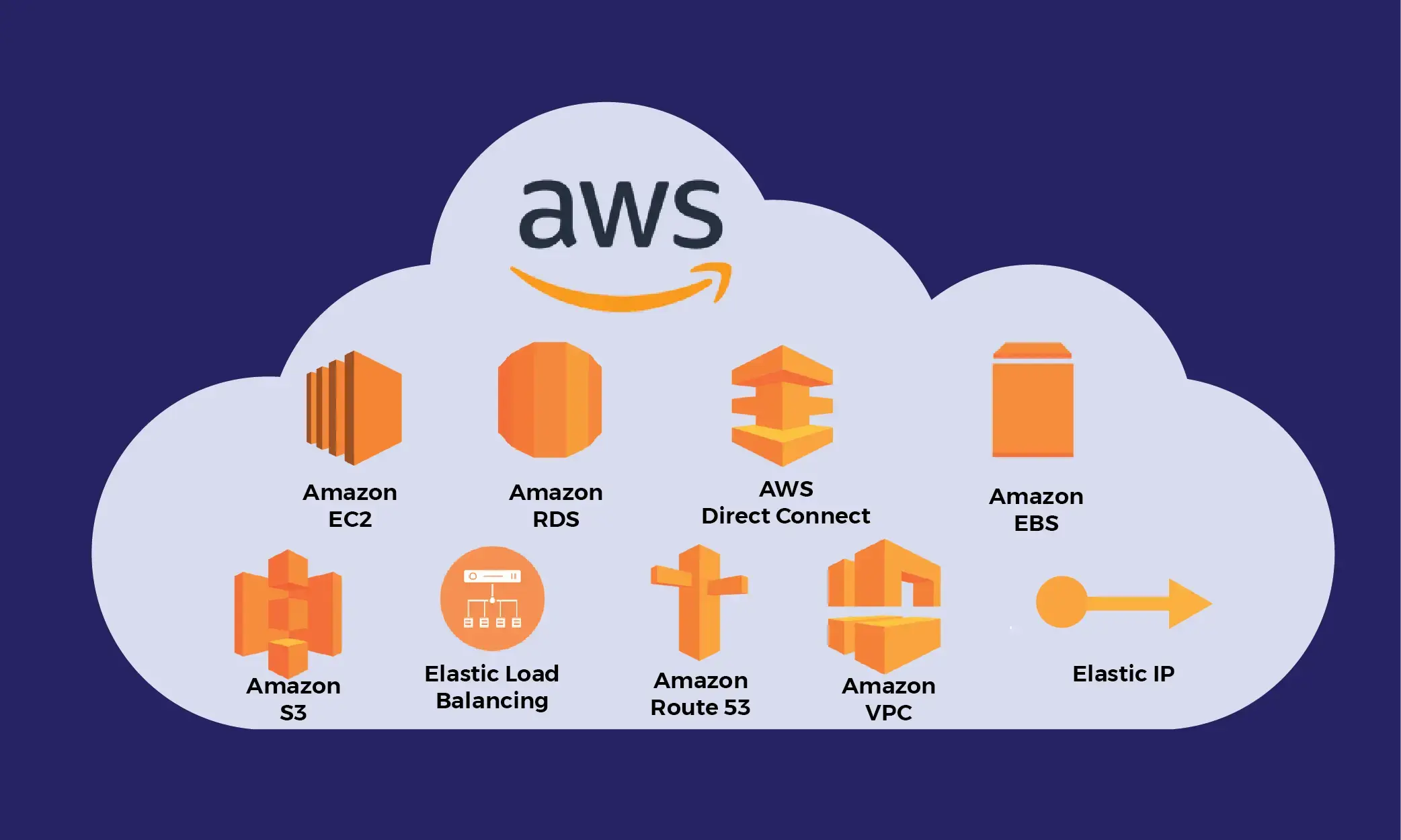 AWS